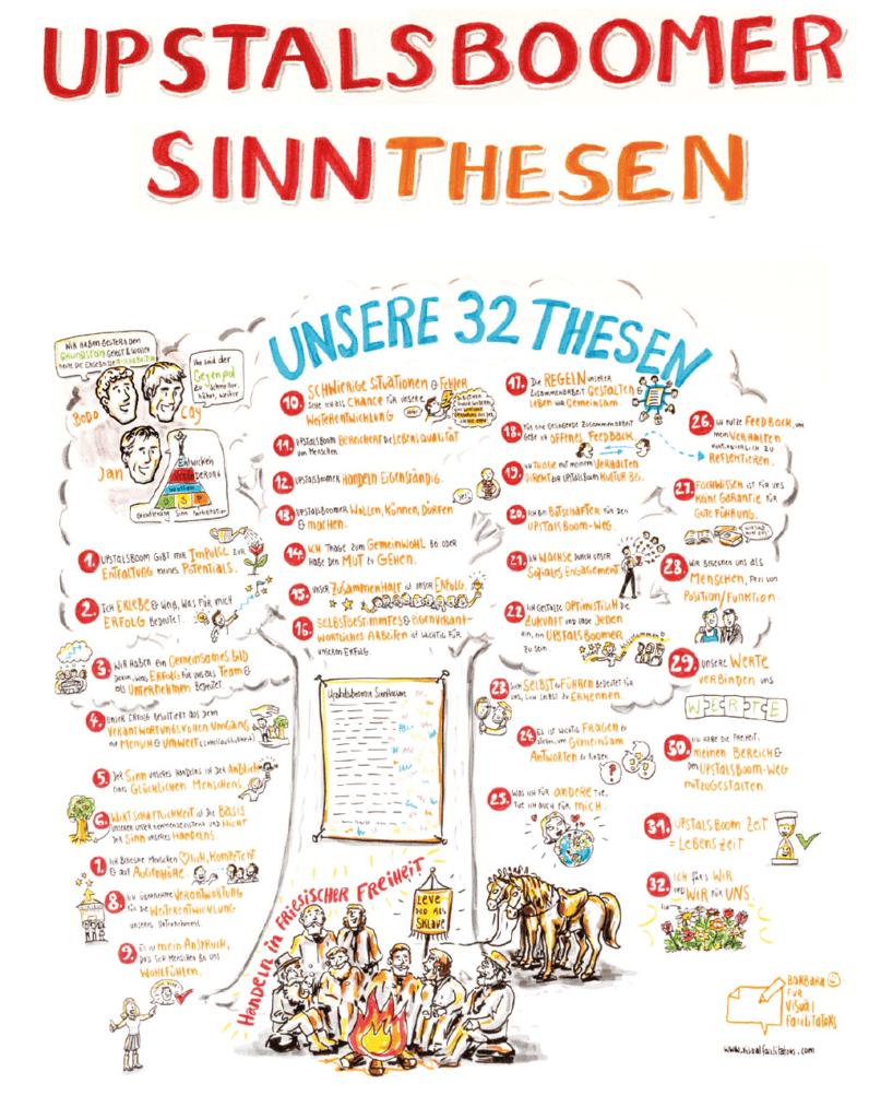 Illustration zu den 32 Thesen der Upstalsboomer mit humorvollen Zeichnungen und Aussagen.