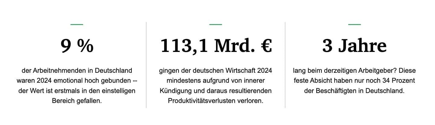 Gallup Studie 2024 - Deutschland macht Dienst nach Vorschrift