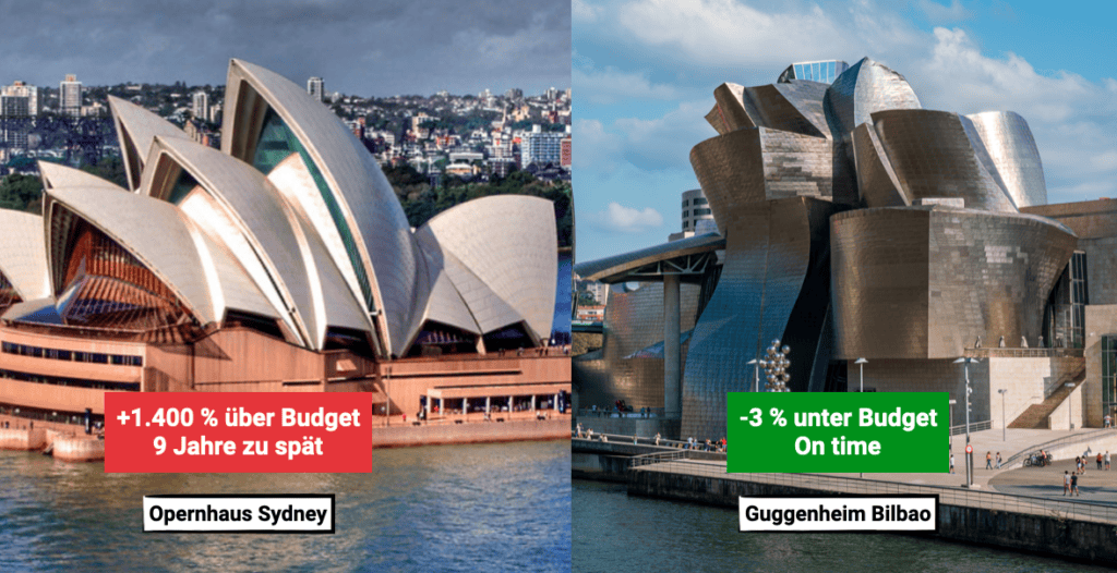 Vergleich von Opernhaus Sydney mit markanten weißen Segeldächern und Guggenheim Museum Bilbao mit silbernen, geschwungenen Metallflächen, jeweils vor städtischer Kulisse am Wasser