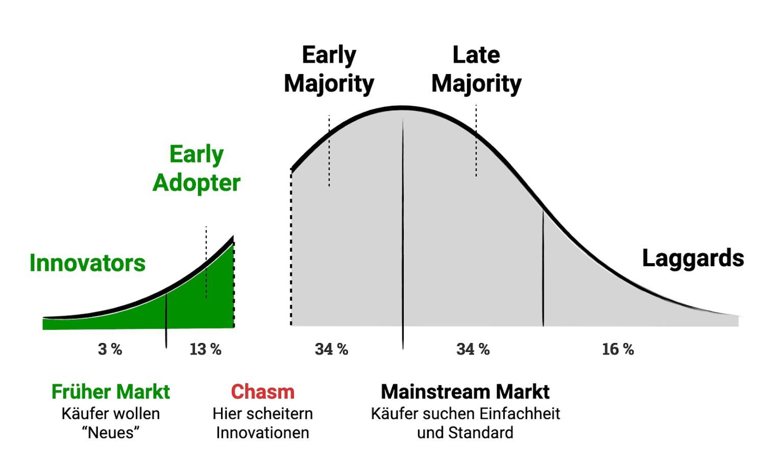 Darstellung des 
