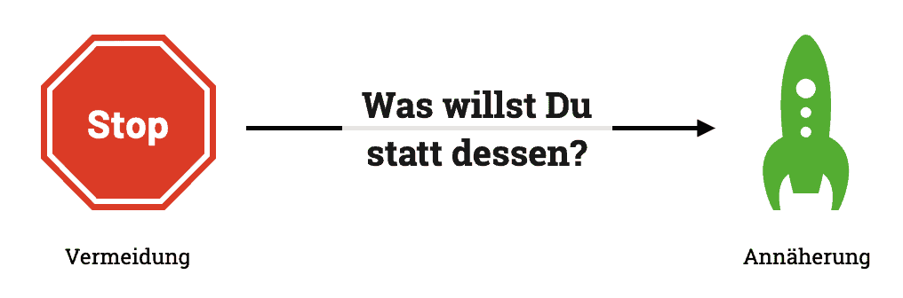 Zielformulierung als positives Annäherungsziel: so verwandelst Du ungewollte Vermeidungs- in ansprechende Annäherungsziele.