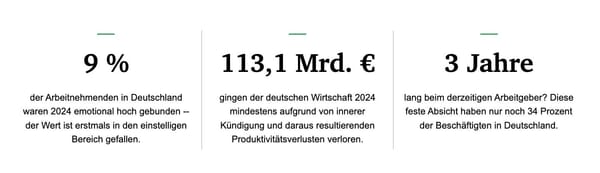 Gallup Studie 2024 - Deutschland macht Dienst nach Vorschrift